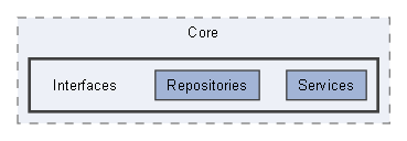 src/Core/Interfaces