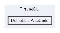 src/WebUI/WebUI/wwwroot/projects/TirsvadCLI/Dotnet.Lib.AnsiCode