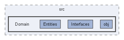 src/Domain