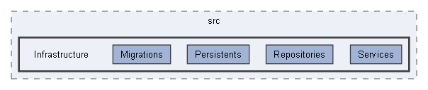 src/Infrastructure