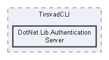 src/WebUI/WebUI/wwwroot/projects/TirsvadCLI/DotNet.Lib.AuthenticationServer
