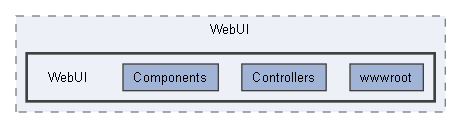 src/WebUI/WebUI