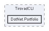 src/WebUI/WebUI/wwwroot/projects/TirsvadCLI/DotNet.Portfolio