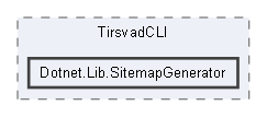 src/WebUI/WebUI/wwwroot/projects/TirsvadCLI/Dotnet.Lib.SitemapGenerator