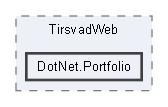 src/WebUI/WebUI/wwwroot/projects/TirsvadWeb/DotNet.Portfolio