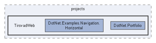 src/WebUI/WebUI/wwwroot/projects/TirsvadWeb