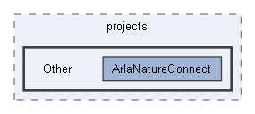 src/WebUI/WebUI/wwwroot/projects/Other