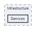 src/Infrastructure/Services