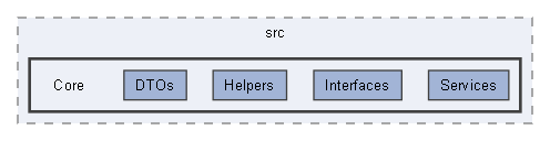 src/Core