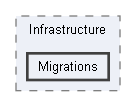 src/Infrastructure/Migrations