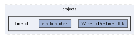 src/WebUI/WebUI/wwwroot/projects/Tirsvad